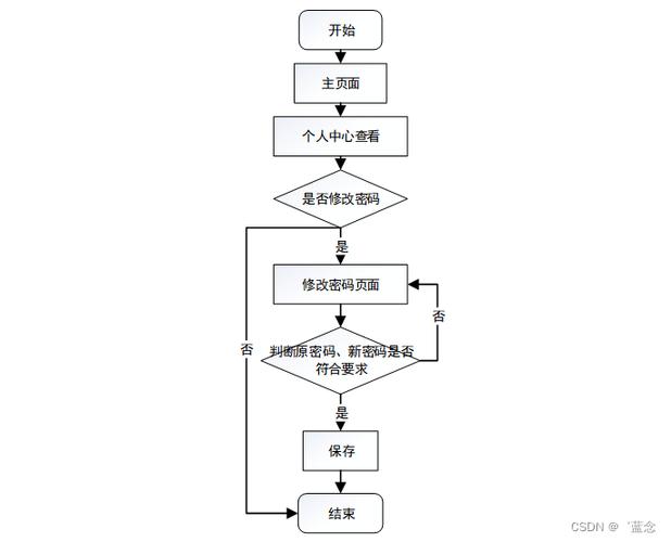 如何用C语言编写一个长尾词影院售票管理系统？