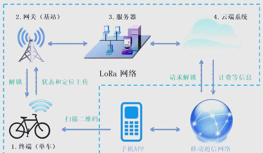 物联网主要分为哪几层？