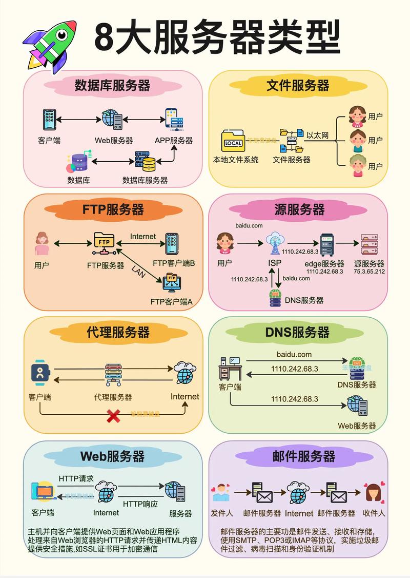 如何选择合适的云计算服务器租用类型？