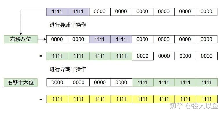 如何通过17张图全面解析JDK ArrayDeque双端队列源码实现原理？