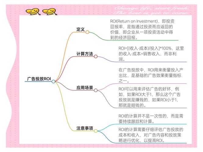 如何全面掌握ROI和投资回报率，并有效应用于实际投资决策中？