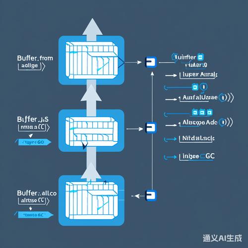 Node.js中的buffer模块的深入理解，buffer是什么？