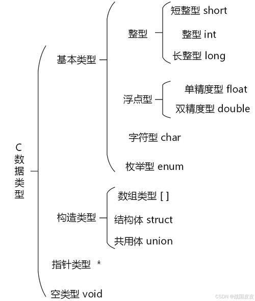 C语言中整型数据类型有哪些及其特点和应用场景？