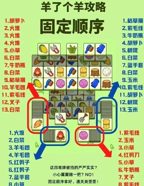 如何用Matlab复刻羊了个羊游戏并实现其所有关卡和功能？
