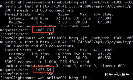 Java服务性能优化案例解析是怎样的？