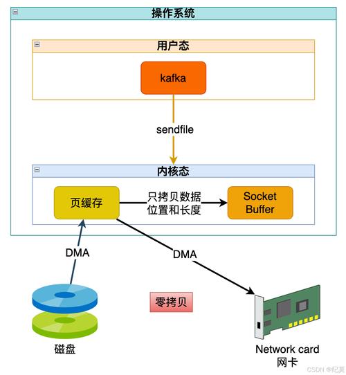 如何通过设置Kafka消息压缩,实现传输效率的显著提升?