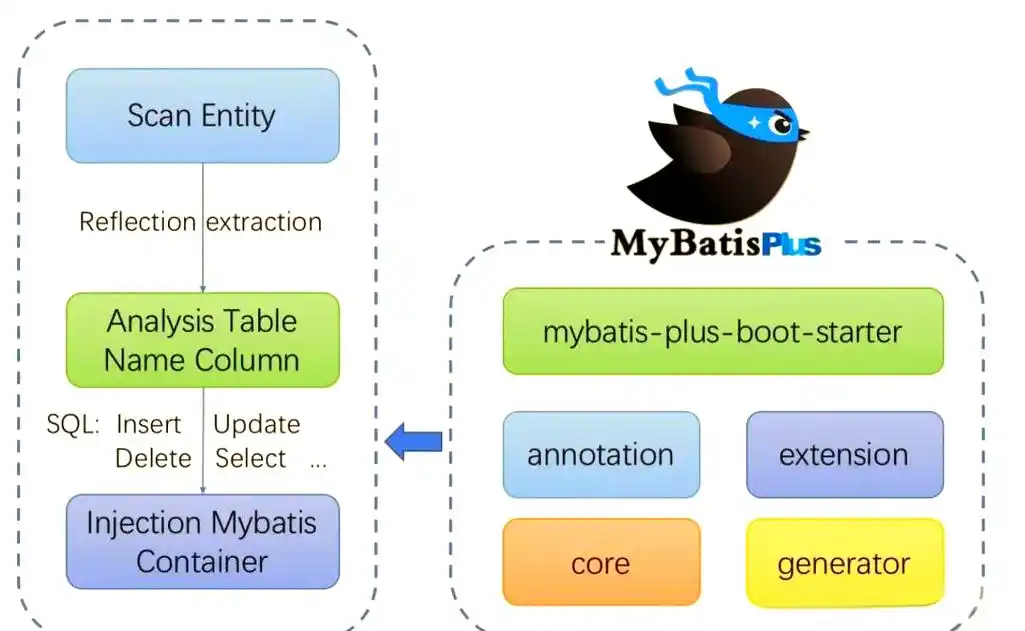 MyBatis-Plus allEq()方法如何正确使用及详细解析？
