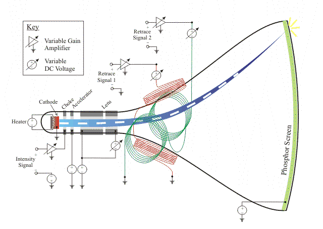 逆向动态调试工具的功能和原理是怎样的？