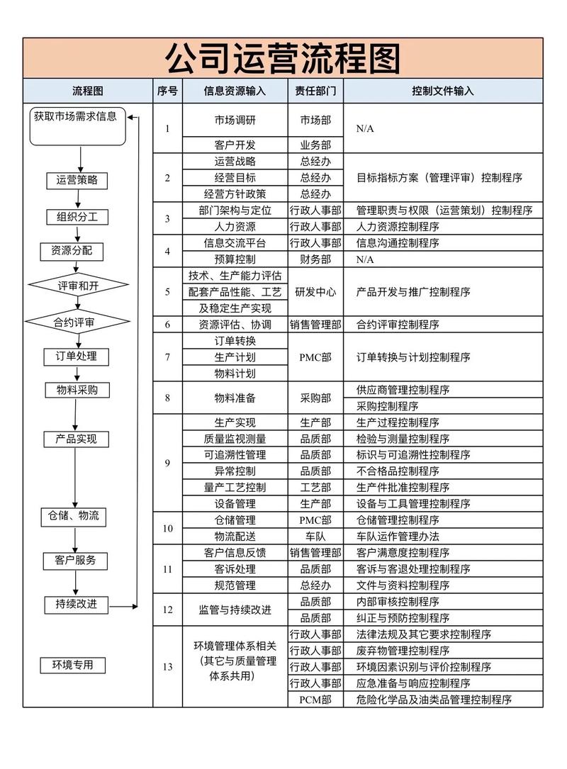 如何通过优化运营管理流程，有效提升工作效率？