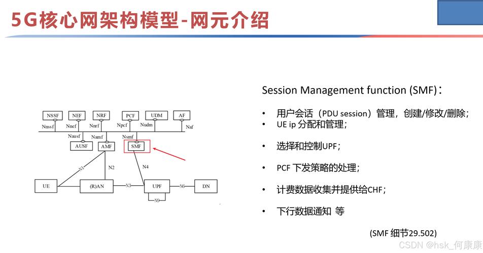 网络编程与通信原理有哪些核心概念？