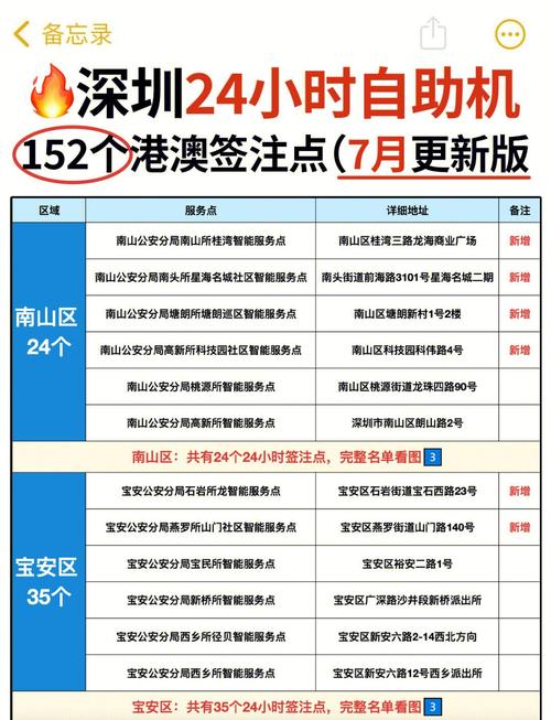 深圳门户，如何一网尽览所有信息？
