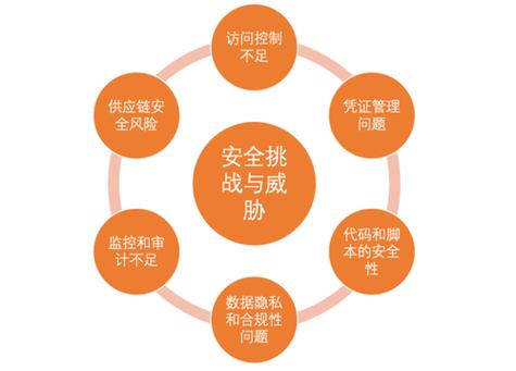 如何巧妙更新即将过期的SM2数字证书，确保安全与合规？