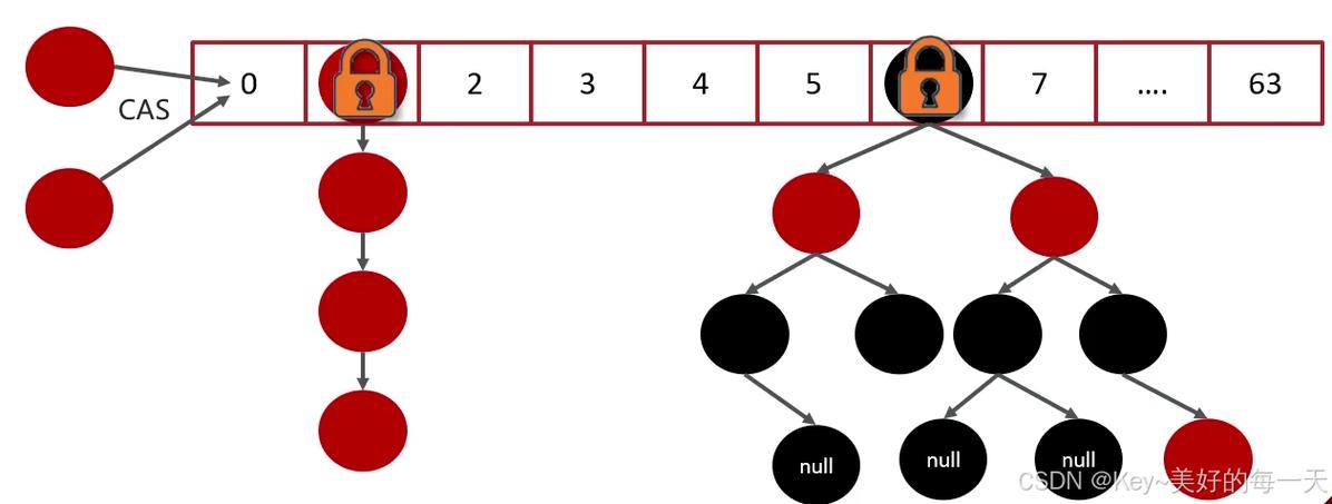 JDK1.8的ConcurrentHashMap中computeIfAbsent方法存在死循环bug吗？