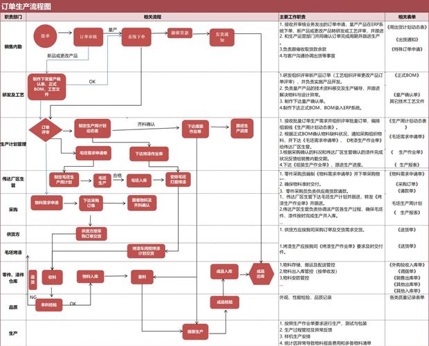 如何用ThinkPHP6打造长尾关键词订单管理系统？