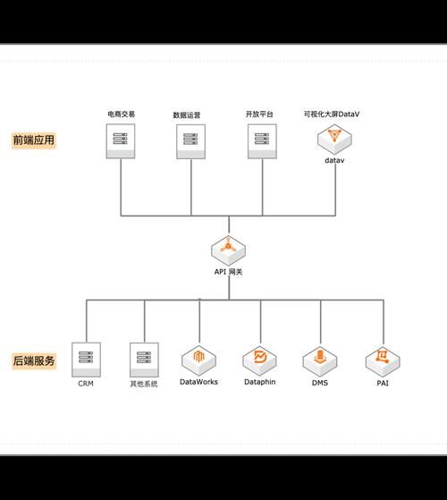 如何构建一个安全的PHP OAuth API网关？