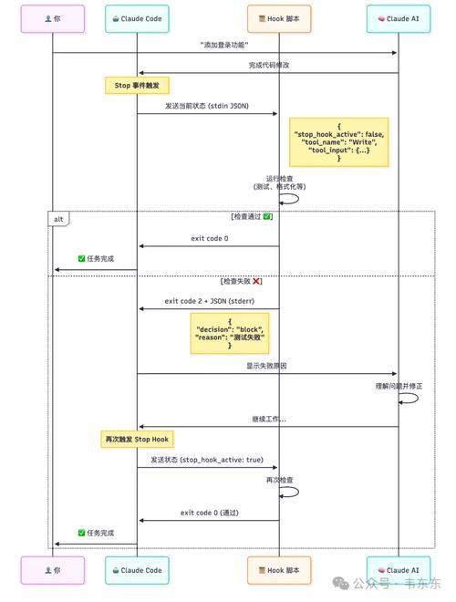 如何通过4.2 Inline Hook技术实现高效代码钩子？