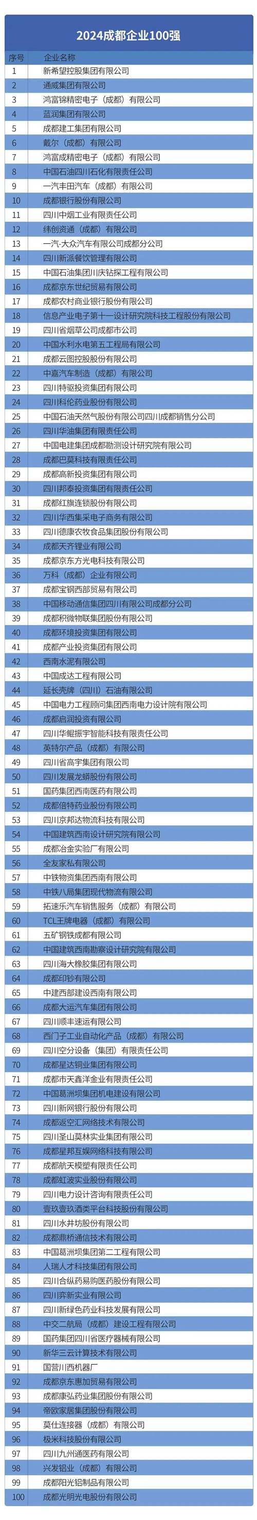 四川网站建设公司实力排名榜TOP10，行业领军者名单有哪些？