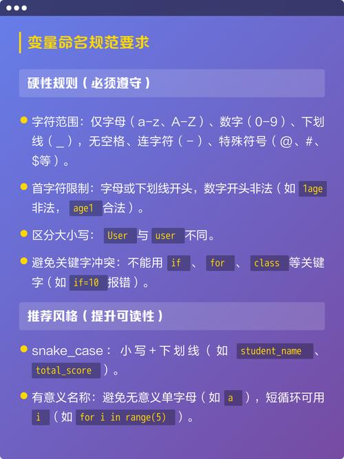 Python安装与变量命名规范详细解析？