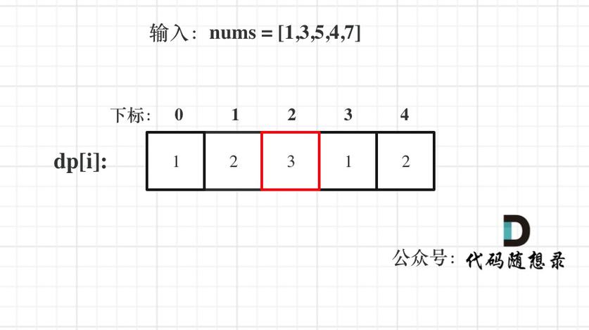 描述674的连续递增序列最长是多少？