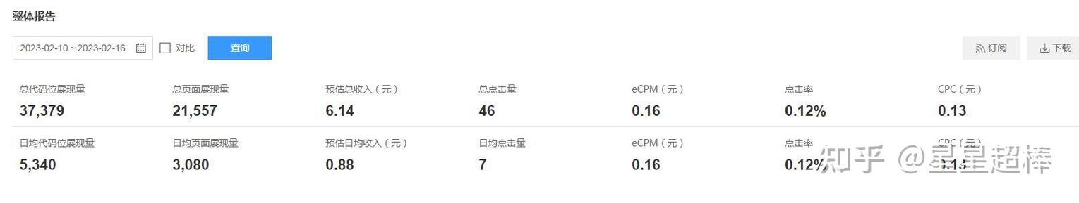 百度联盟广告点击一次的收益具体是多少？最新数据