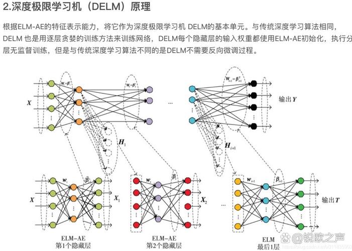 如何利用改进风驱动算法的深度极限学习机进行数据预测并获取MATLAB代码？