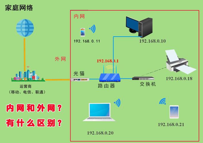 局域网究竟是什么？