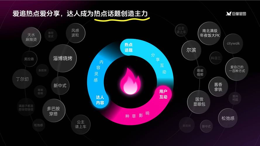 营销中台如何实现效率效能双飞跃，打造爆款秘籍？🚀🌟