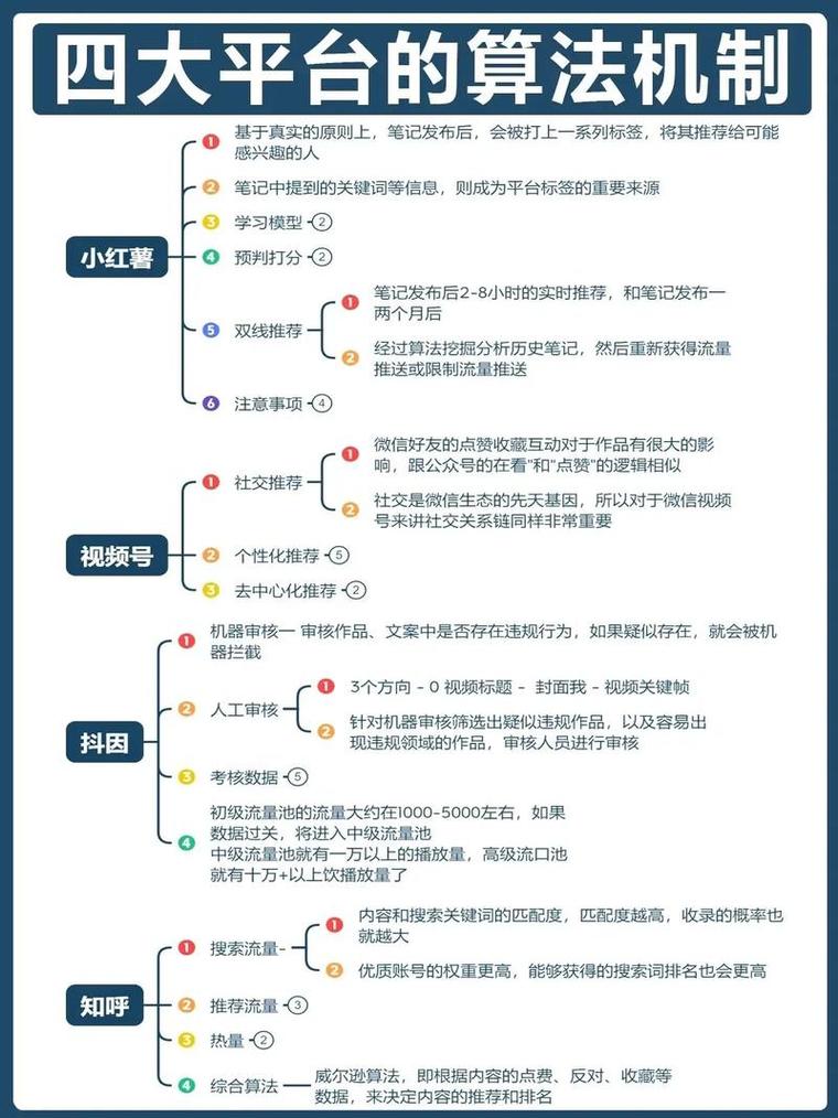 抖音如何根据兴趣爱好、互动频率等5大要素精准推荐好友？