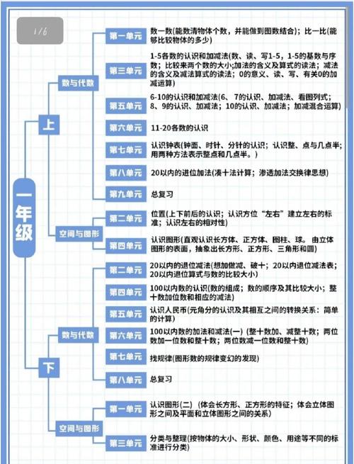 如何高效利用工具成为信息时代的猎手？