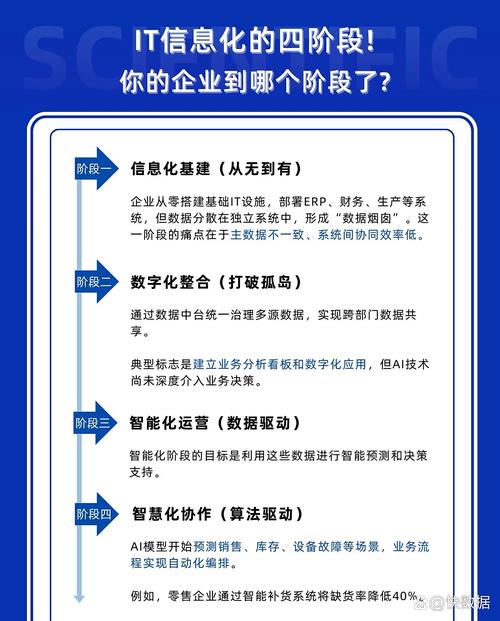 网站建设是否是企业发展的必经之路？