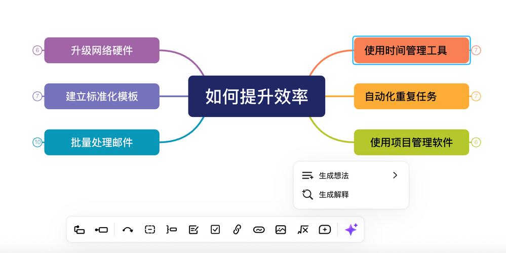 如何用ThinkPHP实现长尾关键词功能？