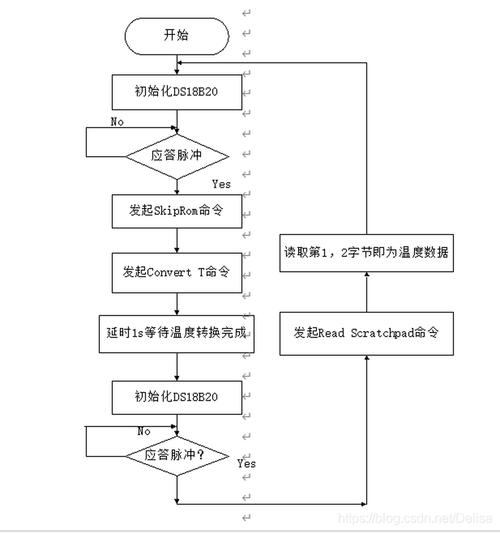 如何用工厂模式设计一个能应对长尾关键词查询的智能万年历？