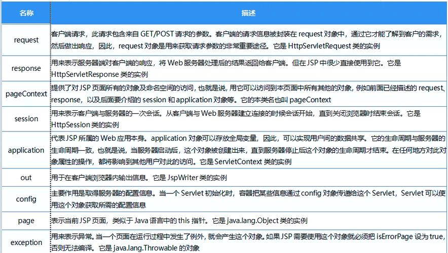 如何深入理解JS内置对象、日期对象和定时器的应用技巧？