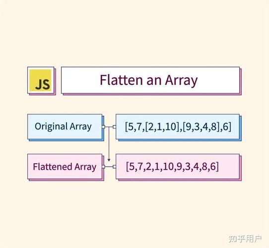 如何实现JavaScript数组扁平化的两种方法？