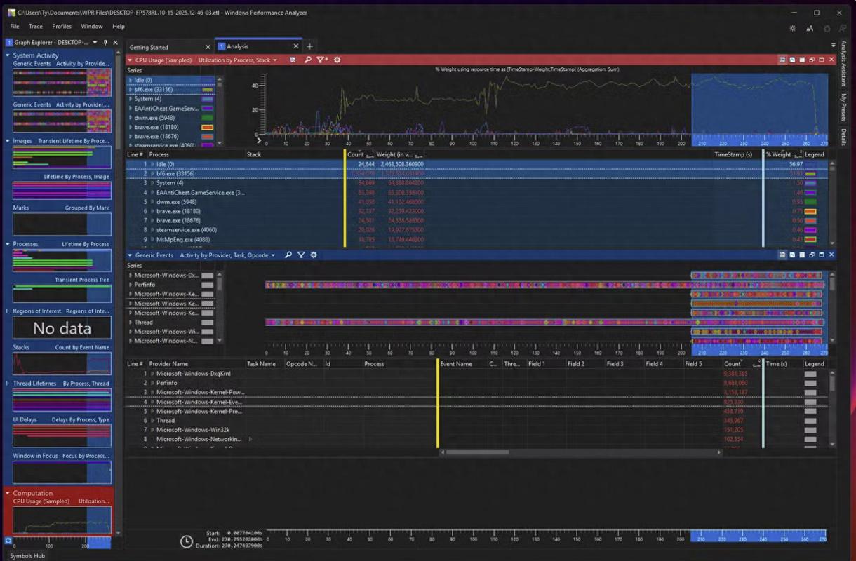 Windows有哪些性能分析工具可用作分析器？