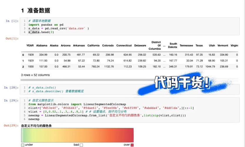 如何用Python实现简单热力图绘制方法？