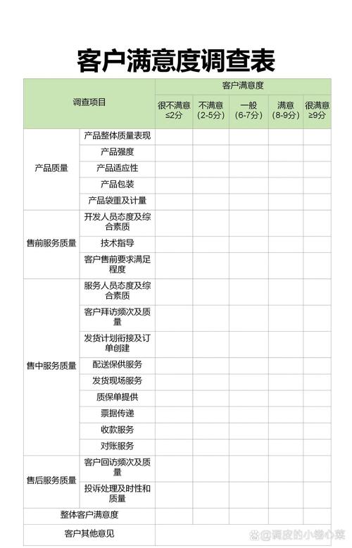 哪家SEO公司客户满意度评价最高？