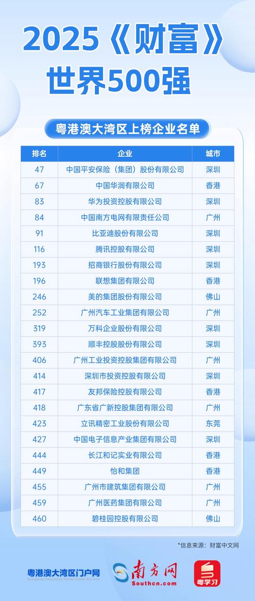 百度集团在全球企业排名中位列多少？是否已进入世界500强榜单？