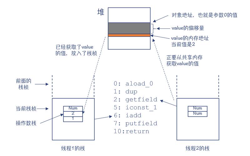 Java接口的并发处理方式有哪些？