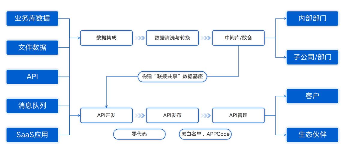 如何解决Antd Select联动触发问题，实现高效数据联动？