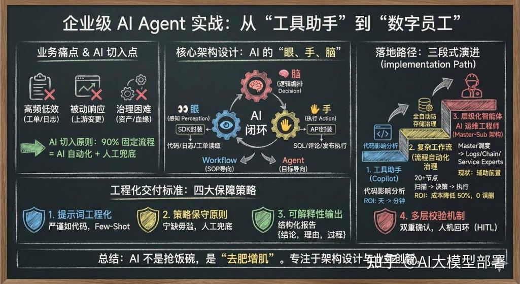 如何迅速应对ChatGPT服务中断，高效寻找人工智能助手替代方案？