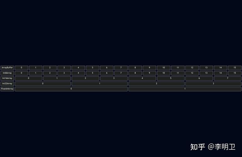 JavaScript中Array有哪些常见方法及其具体用法？