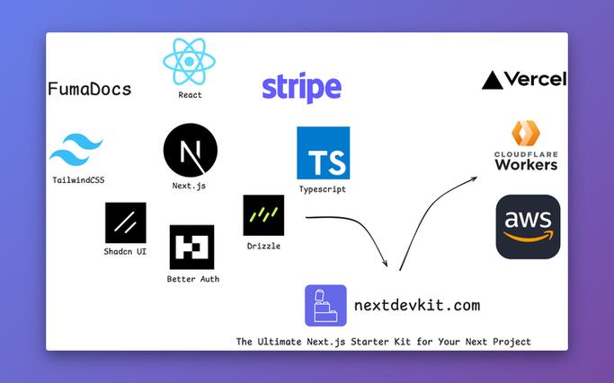 如何深入掌握Next.js框架中的API路由设计与应用技巧？