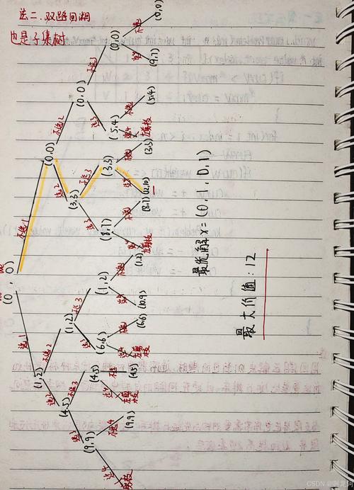 PHP如何通过回溯算法巧妙求解长尾词子集问题？