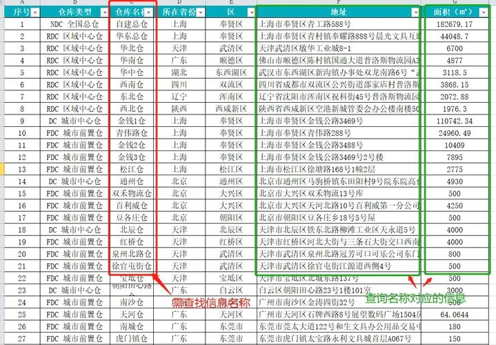 如何使用glob模块高效查询特定文件名列表？