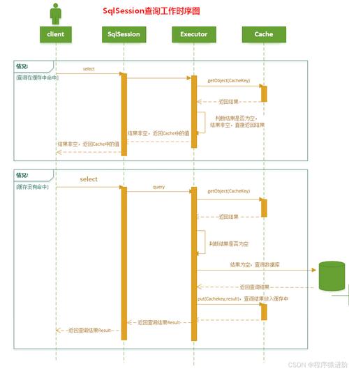 如何用JavaScript详细实现哈希表结构？