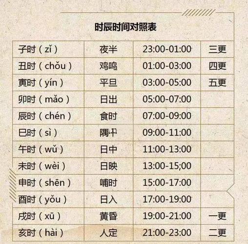 请问，如何计算指定日期的上月末日期是哪一天？