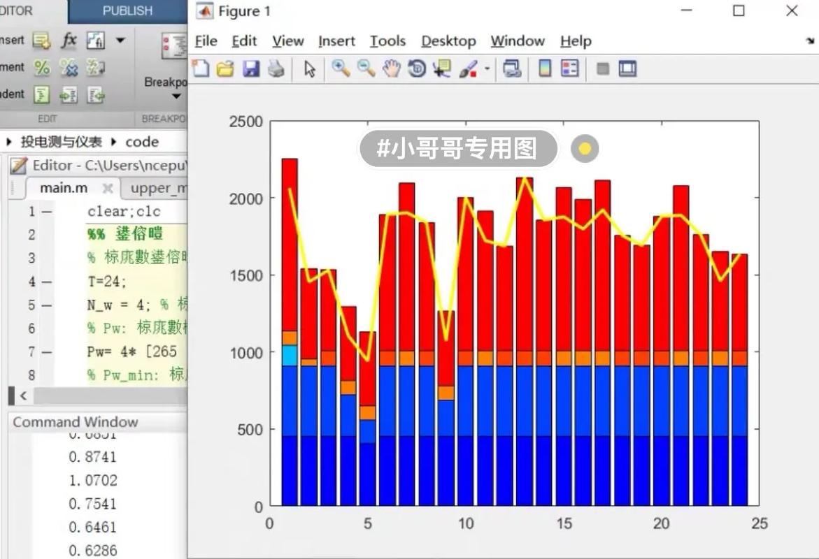 如何通过Matlab分析火电机组、风能、储能高比例风电电力系统储能运行及配置？