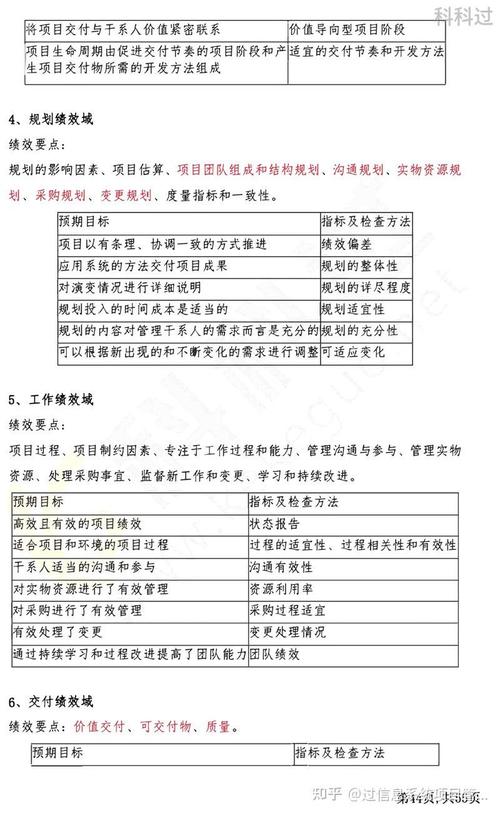 信息系统项目管理师如何掌握项目质量管理的关键考点？
