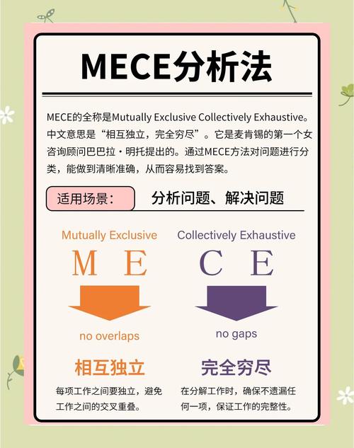 如何通过MECE原则将运营分类实现更精细化的效果优化？